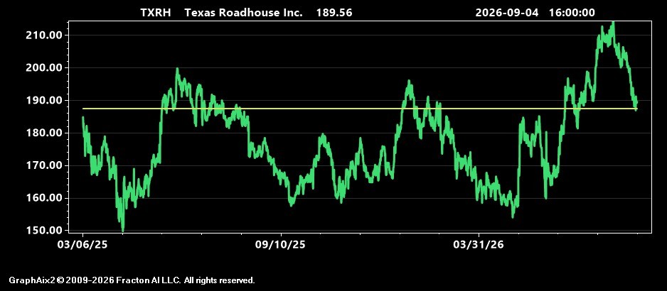 txrh.jpg